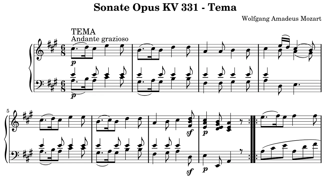 Début de la partition piano du thème de la Sonate K. 331, gravure du Mutopia Project